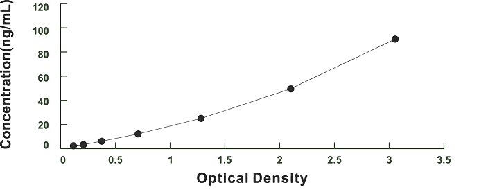 Mouse Diazepam Binding Inhibitor (DBI) ELISA Kit  DBI  DL-DBI-Mu ACBP ACBD1 CCK-RP EP Endozepine GABA Receptor Modulator Acyl-Coenzyme A Binding Protein